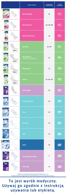 TENA LADY NORMAL Specjalistyczne Podpaski - 24 sztuk