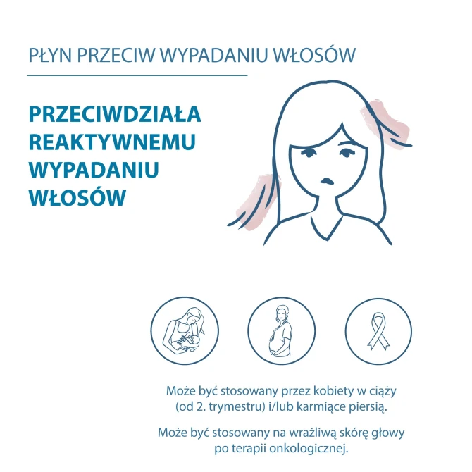 DUCRAY CREASTIM REACTIV Płyn Przeciw Wypadaniu Włosów - 60ml