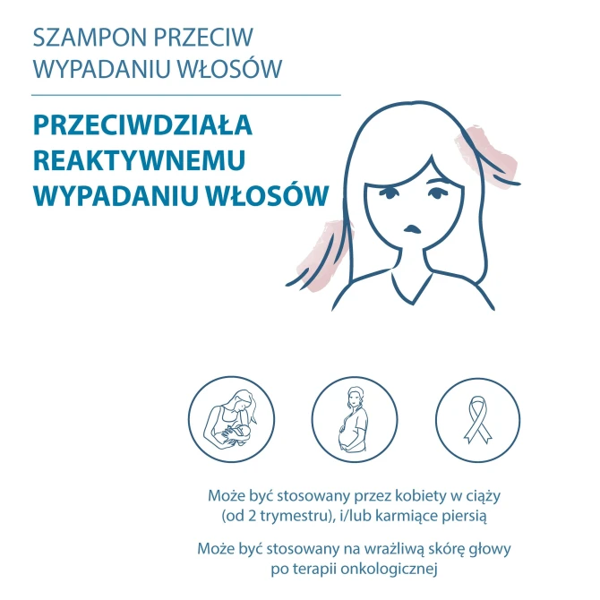 DUCRAY ANAPHASE Szampon przeciw wypadaniu i przerzedzaniu się włosów - 200ml (id: 50020)