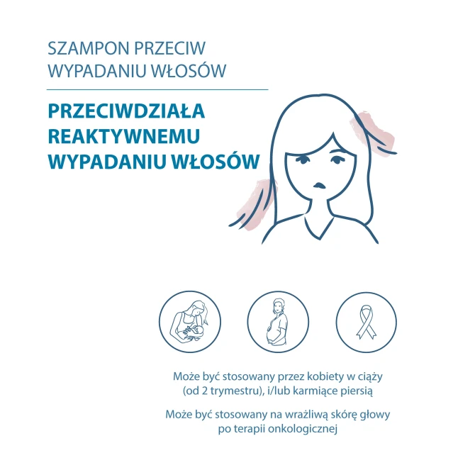DUCRAY ANAPHASE Szampon przeciw wypadaniu i przerzedzaniu się włosów - 400m