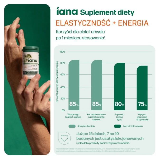 IANA Stawy Elastyczność + Energia 60 tabl.