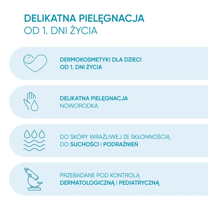 OILLAN Baby Żel 3w1 do kąpieli, mycia ciała i włosów - 750 ml